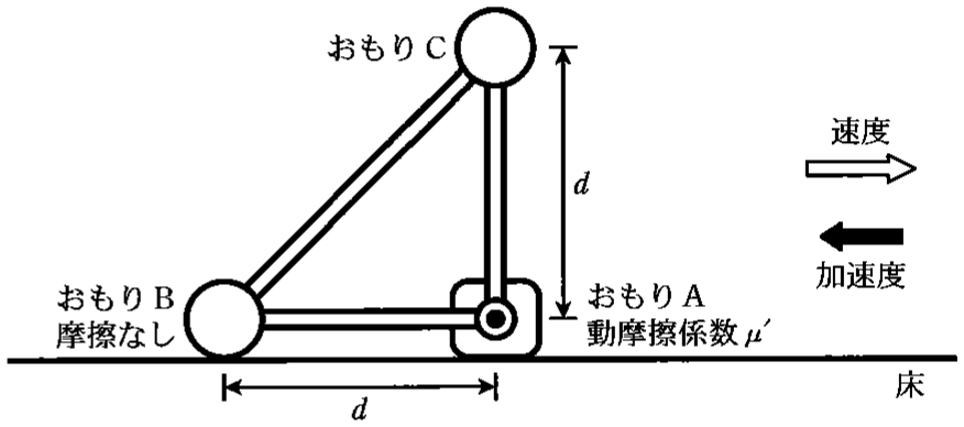 図1—4