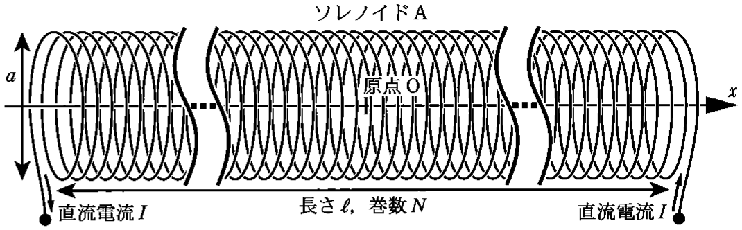 図2—1