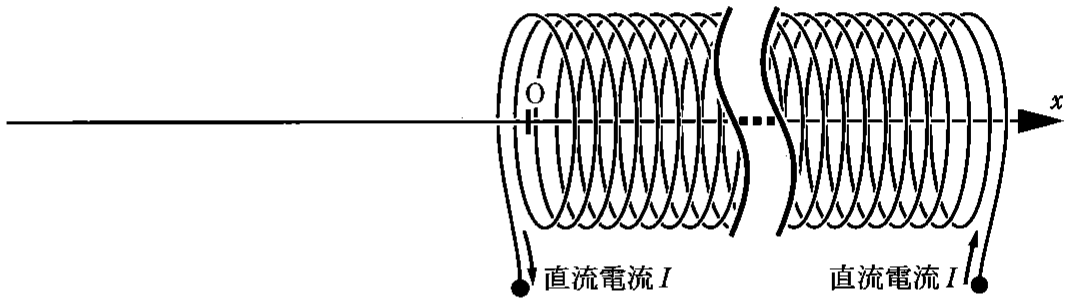 図2—2