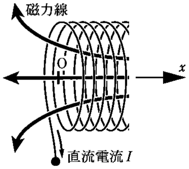 図2—3
