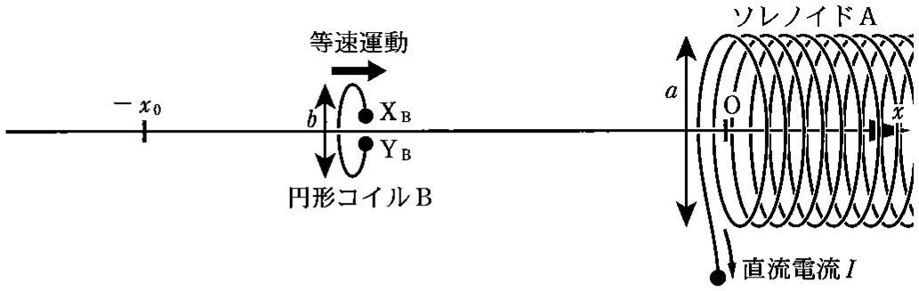 図2—4