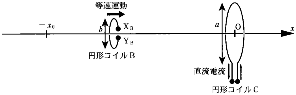 図2—7