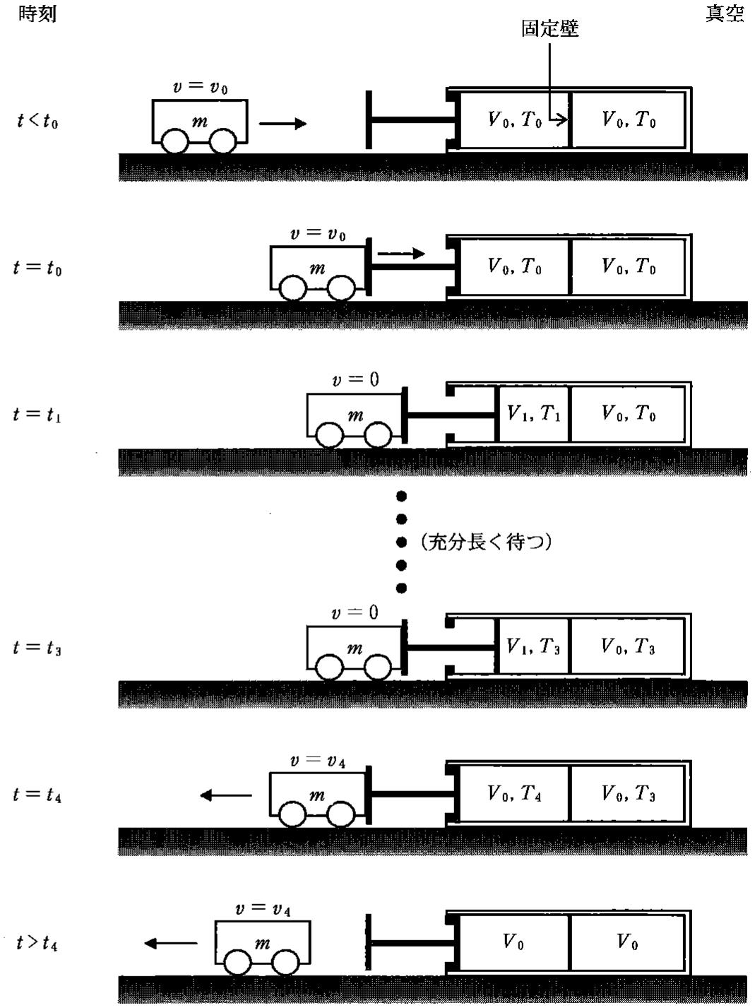 図3—3