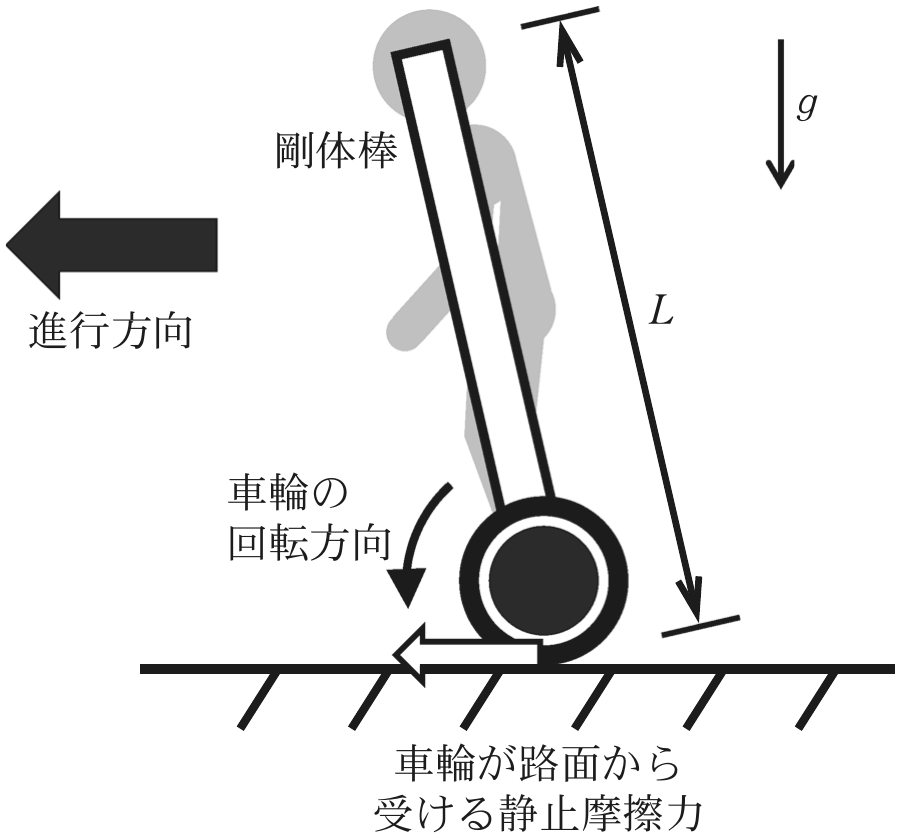 図1—1