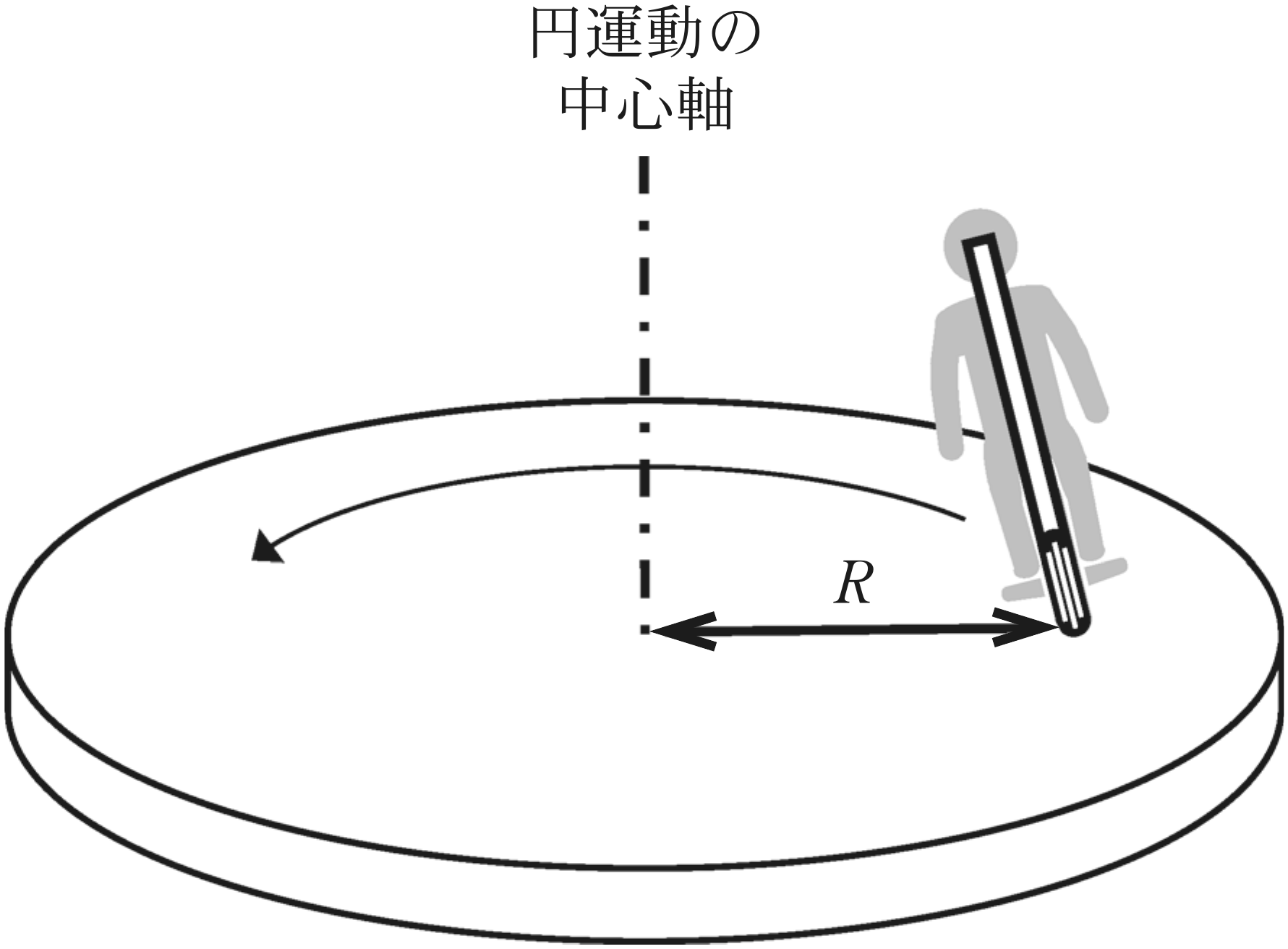 図1—2
