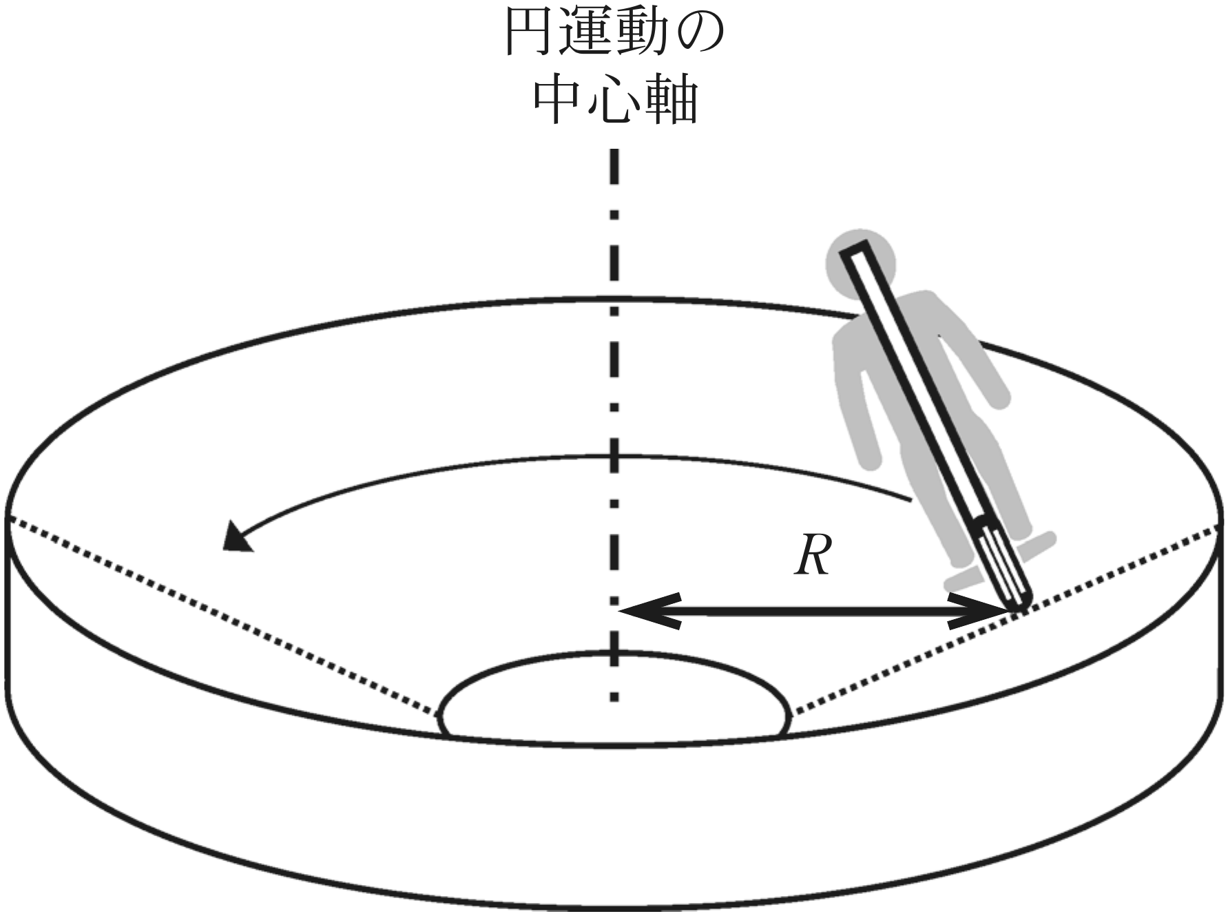 図1—4