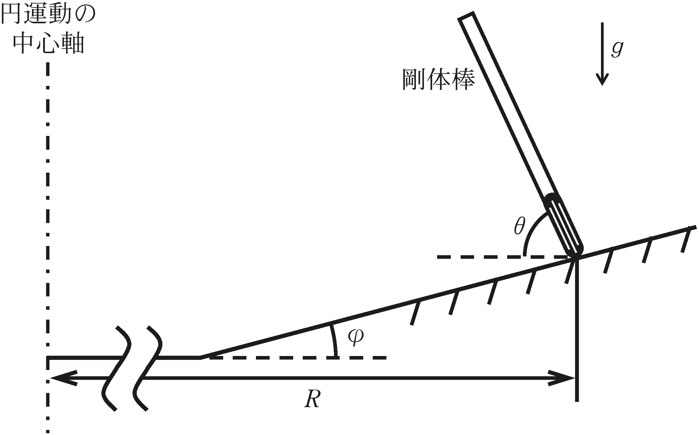 図1—5