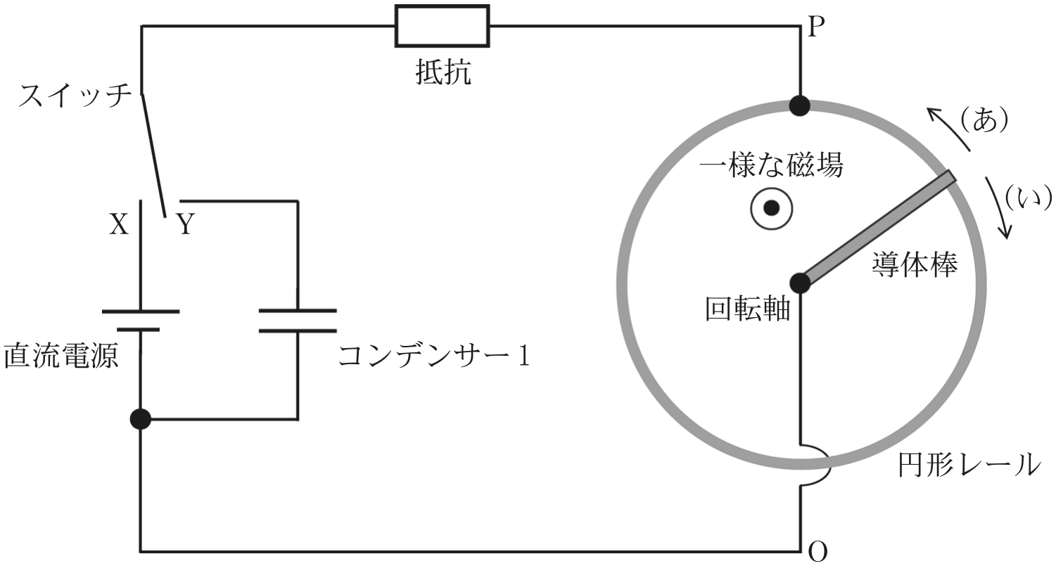 図2—1