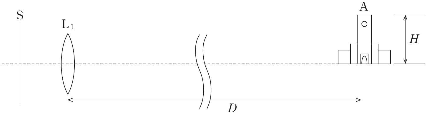 図3—1