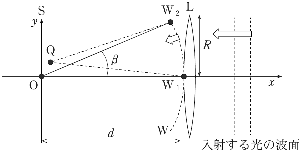 図3—3